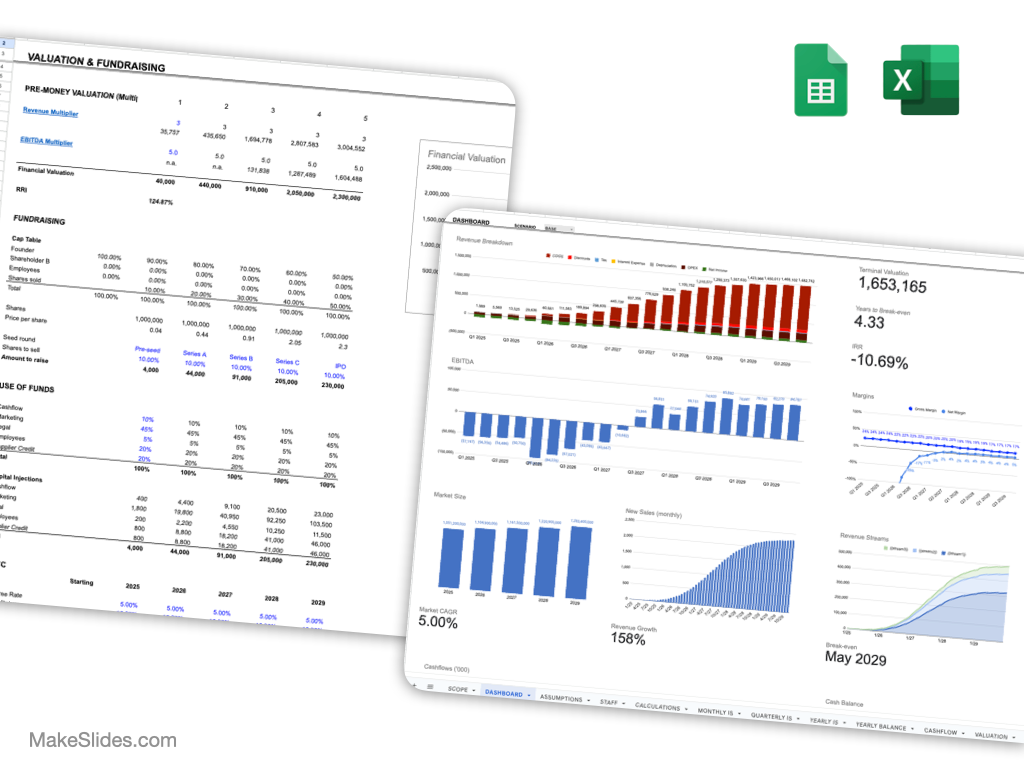 Digital Marketing For Non Profits Financial Model